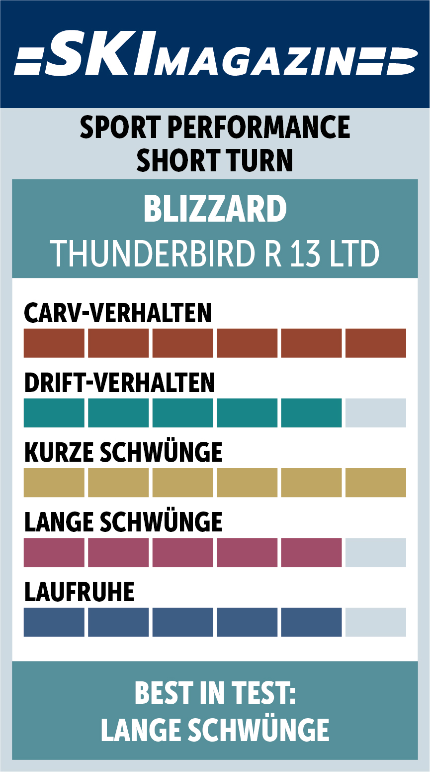 Blizzard Thunderbird R13 LTD + Comp12 Demo-SM Charakter Siegel26 Blizzard Sport Performance Short Turn_0